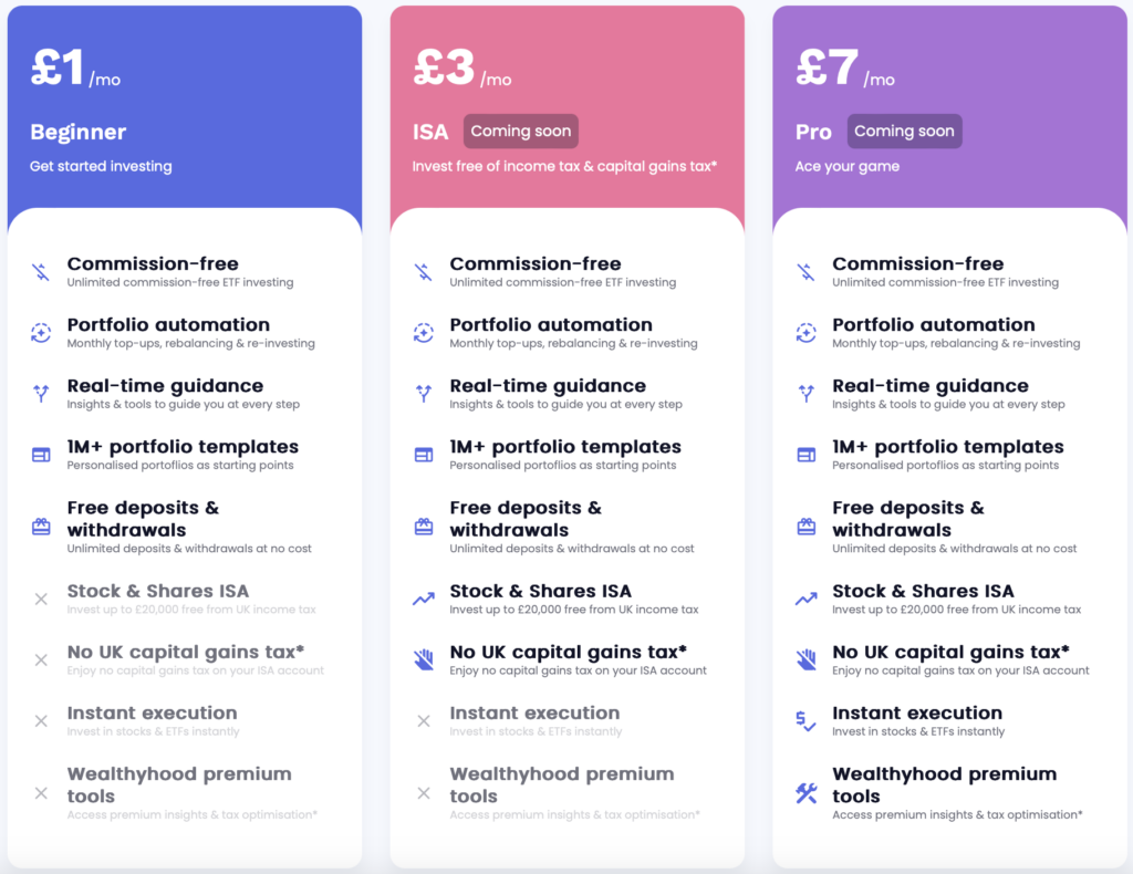 Wealthyhood referral