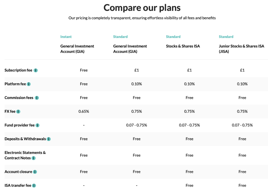 wombat invest - compare plans