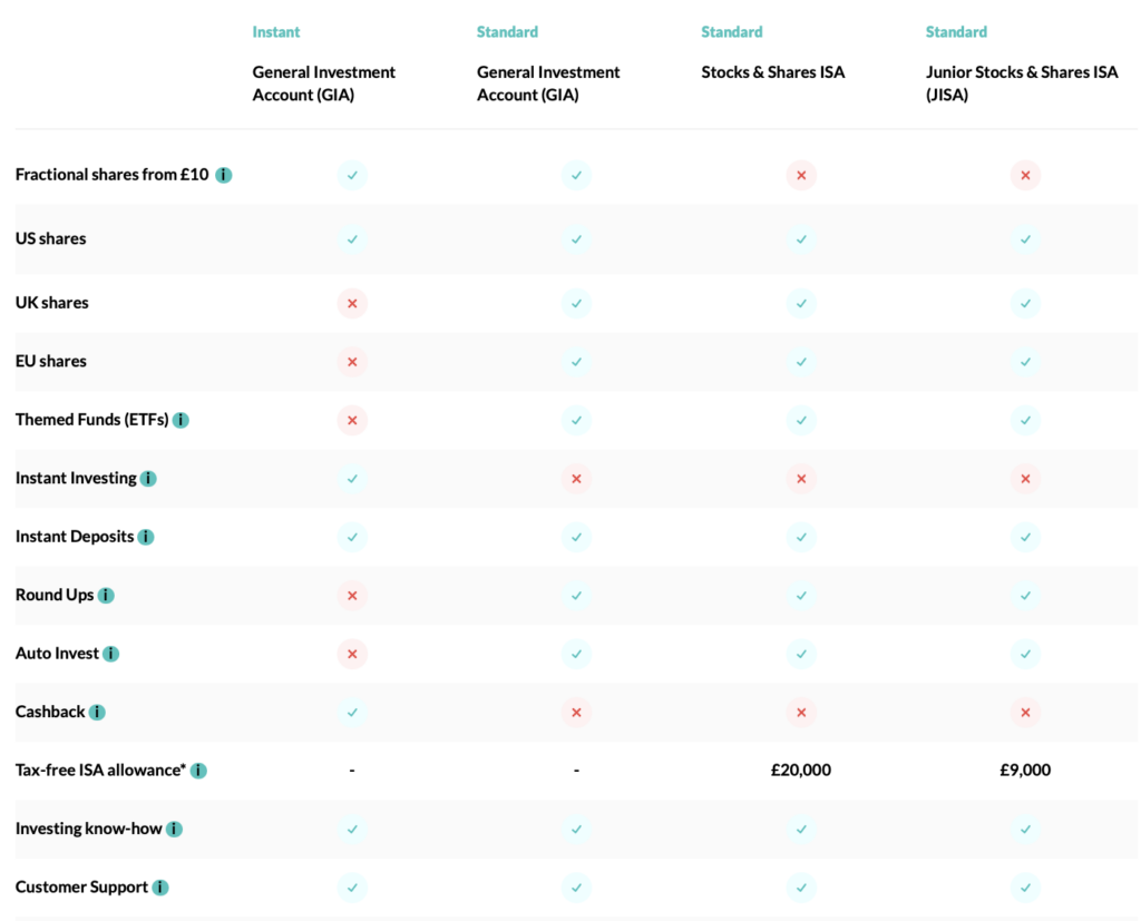 wombat invest account types